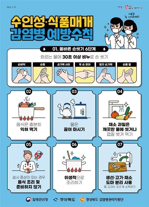 경북도, “여름철 ‘수인성‧식품매개감염병’ 조심 하세요”