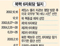 6자회담 위기 맞나