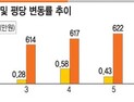 서울 강북 전세값 상승에 서민들 고통 가중