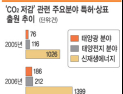 “녹색기술 고지 선점해라” … 업체 특허 경쟁 치열