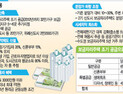 보금자리주택 2012년까지 20만호 조기공급