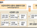 보금자리주택 Q&A “청약 예·부금 가입자도 이용 가능”