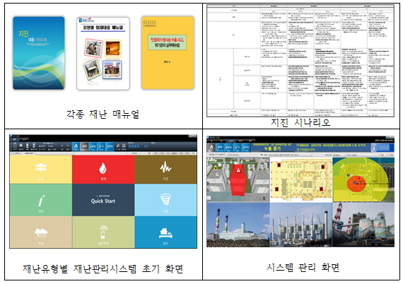 재난 분야 알파고, ‘전자SOP기반 스마트재난관리시스템’