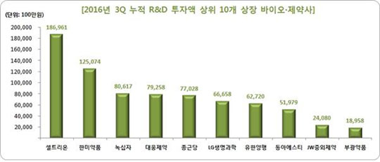 자료=팜스코어 제공