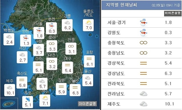 기상청 홈페이지 캡쳐