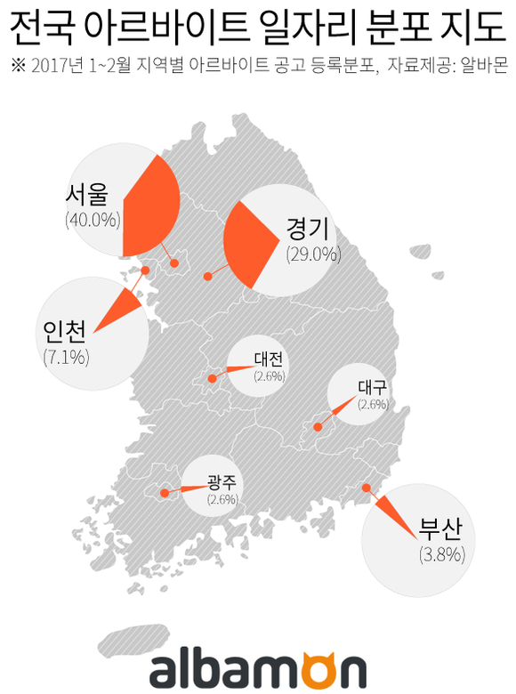 <이미지=알바몬 제공>