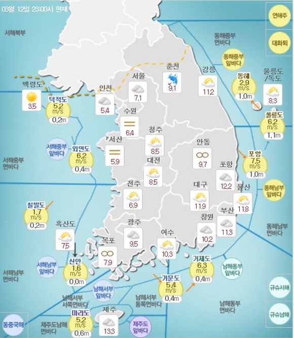 기상청 홈페이지 캡쳐