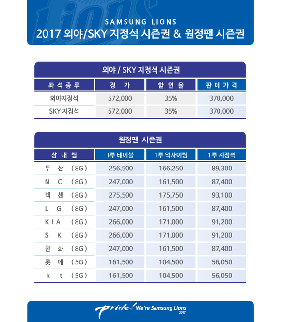 2017년 추가된 시즌권 가격표. 삼성 라이온즈 제공.