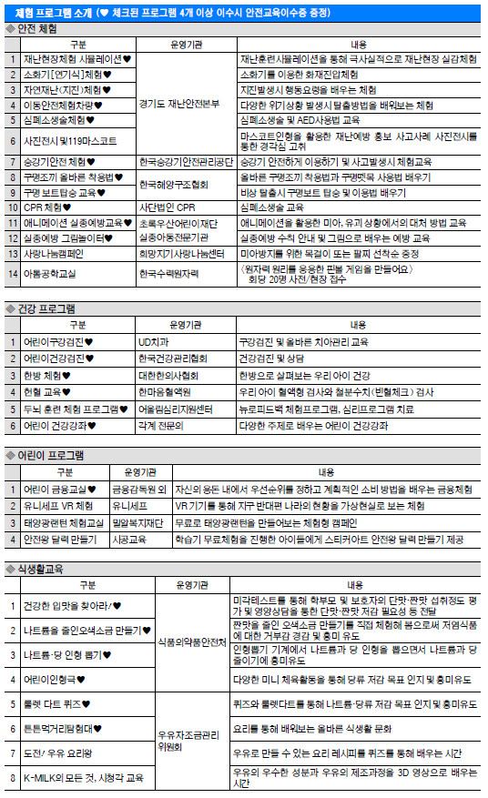 [제7회 튼튼쑥쑥 어린이 박람회] 스스로 안전하게 튼튼！ 건강한 우리아이 쑥쑥！