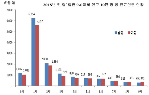국민건강보험공단 제공