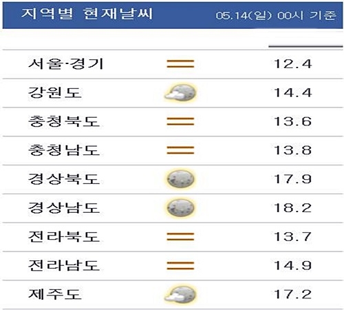 기상청 홈페이지 캡쳐