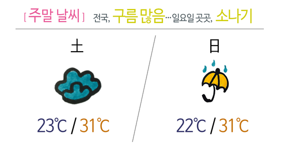 [주말날씨] 전국 구름 많음…일요일, 곳곳 ‘소나기’