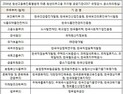 [2017년 국정감사] 청년고용 의무 미이행 공공기관 10곳 어디?