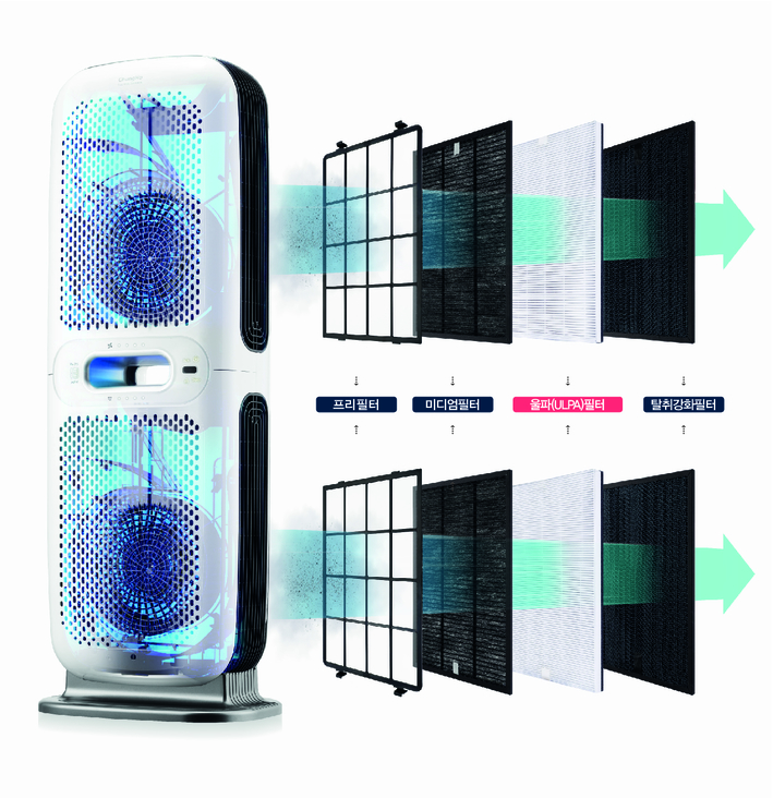 ‘초미세먼지’ 잡는다… 청호나이스, ‘청호 6Way 멀티순환 공기청정기’ 출시