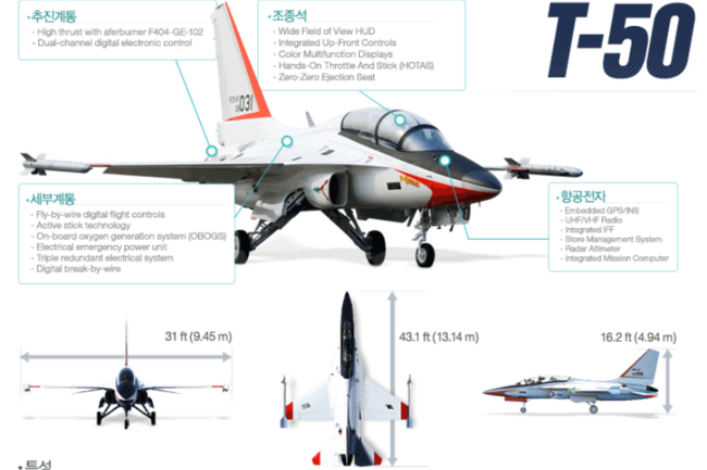 T-50=KAI 홈페이지 제공