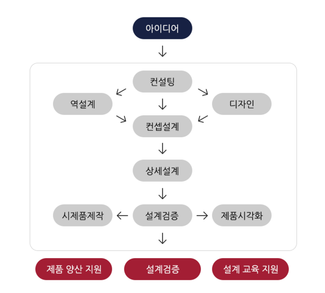 [경남스타트업]