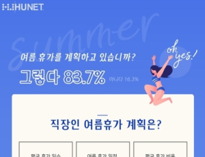 직장인, 여름휴가 국내에서 약 60만원 쓴다
