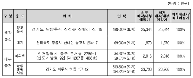 [부동산 단신] 롯데건설, 배기가스 정화 대기오염방지시설 기술 특허 外 캠코