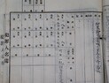 독립운동가 하동 정의용·화순 김금석 선생 '정부포상'