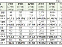 [쿠키영상] 종부세 과표 3∼6억 구간 신설… 2주택자도 종부세 최고 3.2% 중과