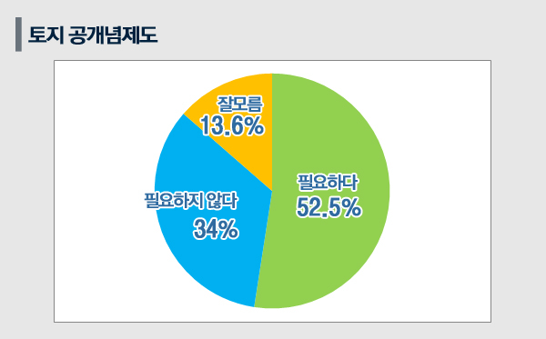 [쿠키뉴스 여론조사] 국민 절반 이상 “부동산 시장 안정화되지 않을 것”