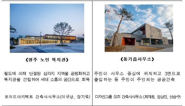 출처=국토교통부
