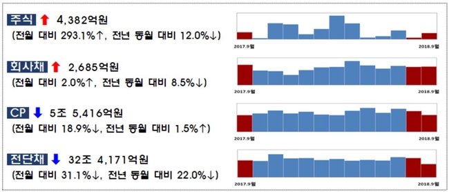 출처=금융감독원