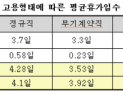 설명절, 정규직 노동자가 비정규직보다 하루 더 쉰다