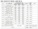 한공회, 표준감사시간 최종안 확정…‘상승률 상한제’ 도입