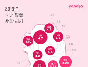 야놀자, 봄맞이 여행 기획전 ‘봄꽃여행 티켓‧숙소’ 특가 판매