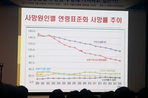 국가건강검진, 단점도 있다?