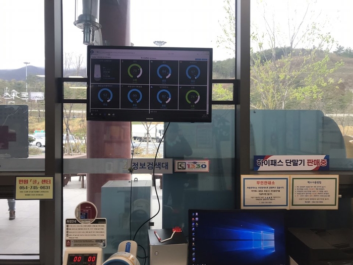 포항방향 외동휴게소 매장에 설치된 미세먼지 현황판 모습.