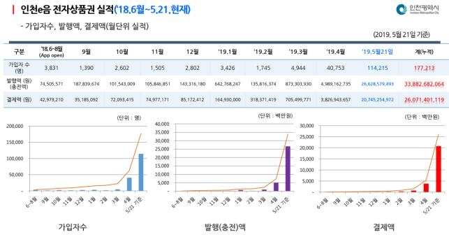 인천 지역화폐 ‘인천e음’ 사용시 학원비 결제액 6~10% 캐시백