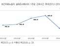‘주52시간’ 이하로 근무하는 병원 종사자?…“근로시간 소외 영역 존재”