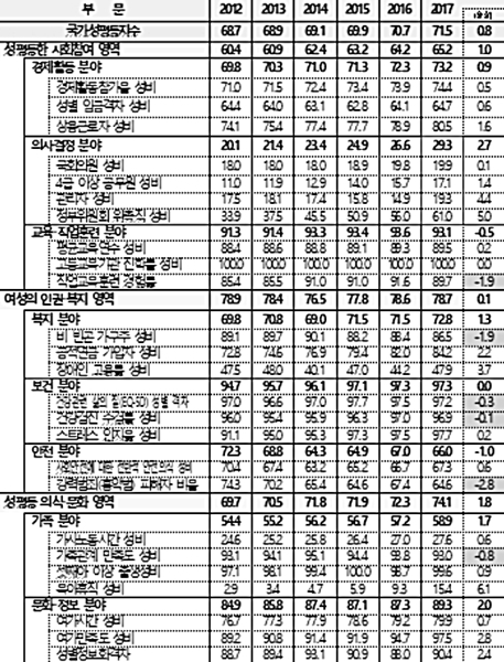 ‘유리천장’ 진원지는 국회·정부?