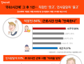 주 52시간제 실시 1년 … 인사담당자 93% “어려움 겪었다”
