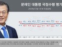 文대통열 지지율 52.4% 올해 최고...민주당↑ 42.1% 한국당↓28.2%[리얼미터]