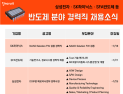 일본 수출규제에도…삼성·SK 등 주요기업 ‘반도체 경력직’ 채용 중