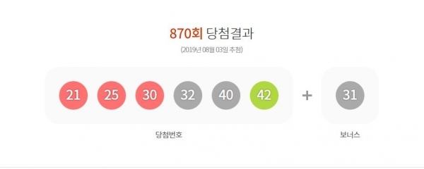 로또 870회 당첨번호 '21, 25, 30, 32, 40, 42'