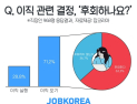 직장인 10명 중 7명이 ‘이직 포기’…결정적 이유는?