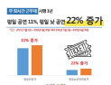 주 52시간 근무제로 뮤지컬‧연극 등 평일 낮공연 관객 22%↑