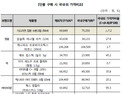수입화장품, 해외직구가 더 비싸다...국내구매가 최대 95% 저렴