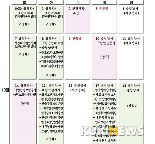 국회 보건복지위 국정감사, 9월30일 보건복지부로 시작