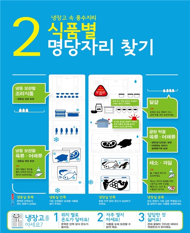 식중독 예방하는 추석음식 준비법, 토란·고사리엔 위해성분 있어 조리 주의