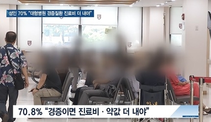 [쿠키건강뉴스] 성인 70% “경증질환으로 대형병원 가면 진료비 더 내야”