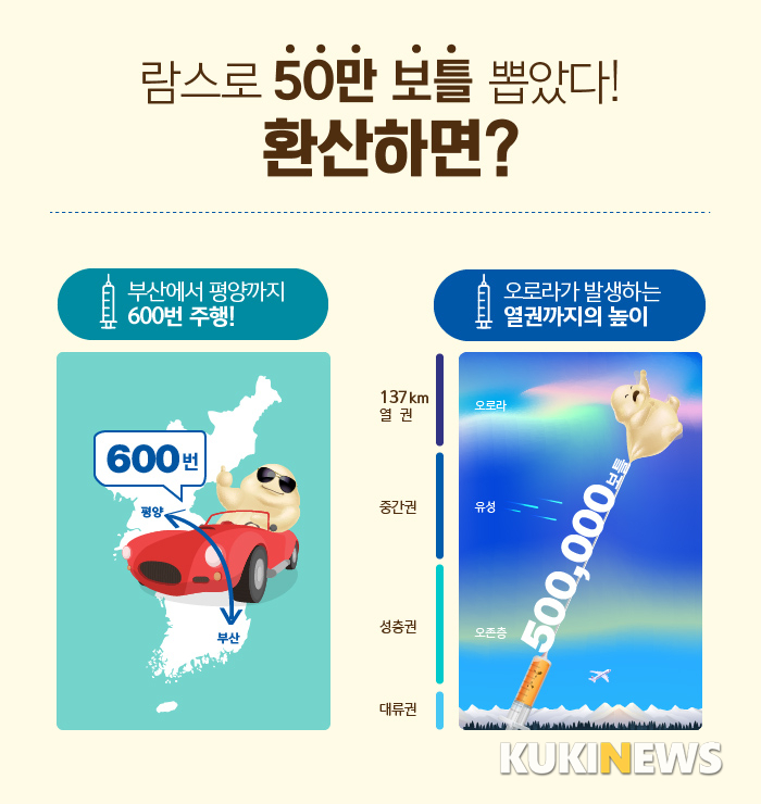 [병원소식] 365mc병원, 최근 5년간 지방흡입량 2700만㏄ 돌파