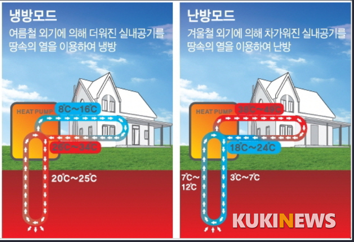 안양시, 신축 공공건축물에 친환경 에너지공법 적용