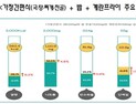 찌개류 가정간편식, 영양성분 부족…밥‧반찬 곁들여야 