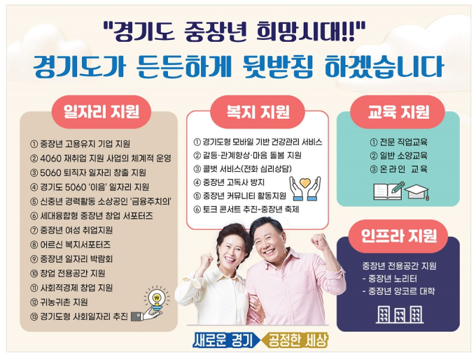 경기도, 일자리부터 건강까지 중장년 복지 지원 강화