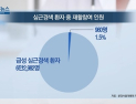 [쿠키건강뉴스] “심근경색 환자, 재활치료 참여 1.5%에 불과”